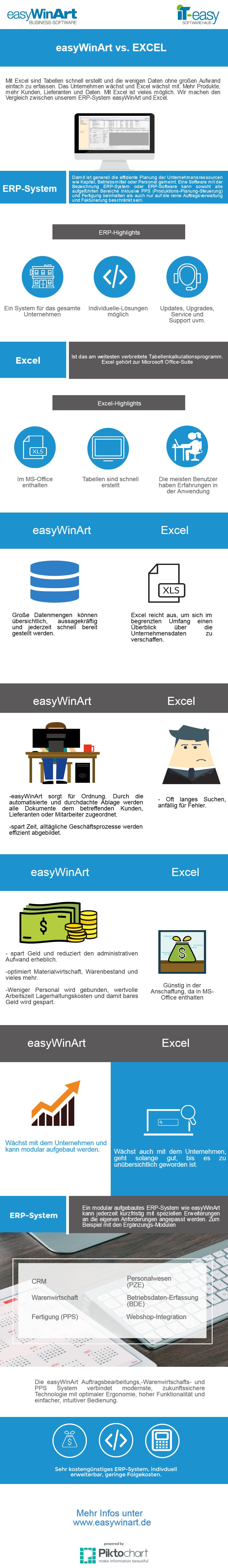 excel-vs-easywinart